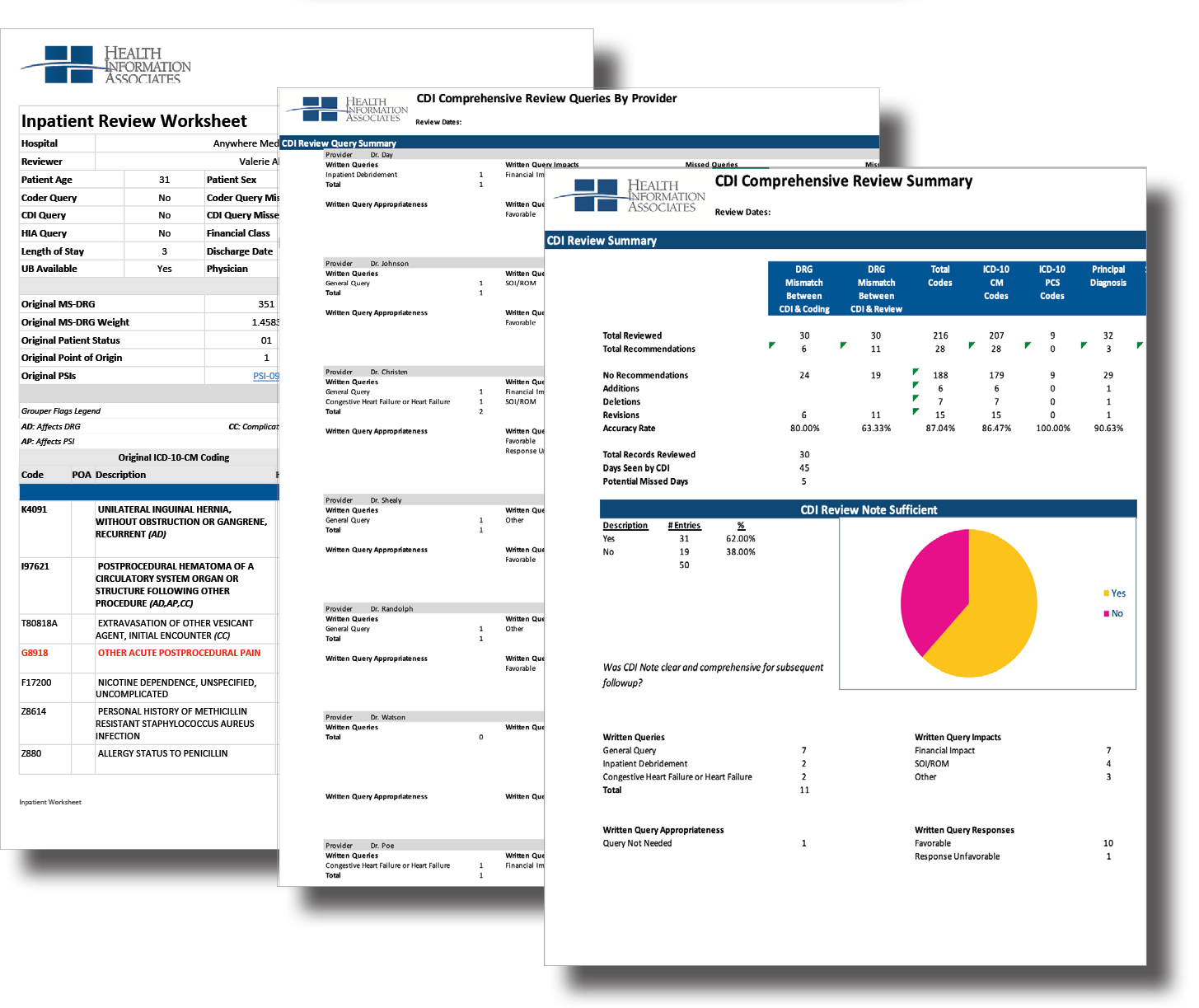 CDI Summary Worksheet Dashboard 2