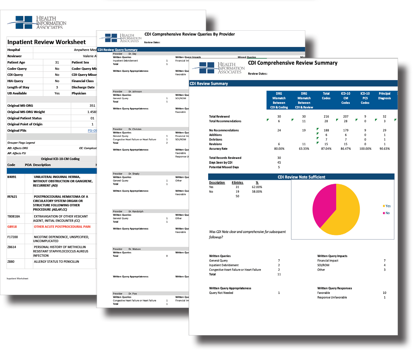 CDI Summary Worksheet Dashboard 2 CDI Summary Worksheet Dashboard 2