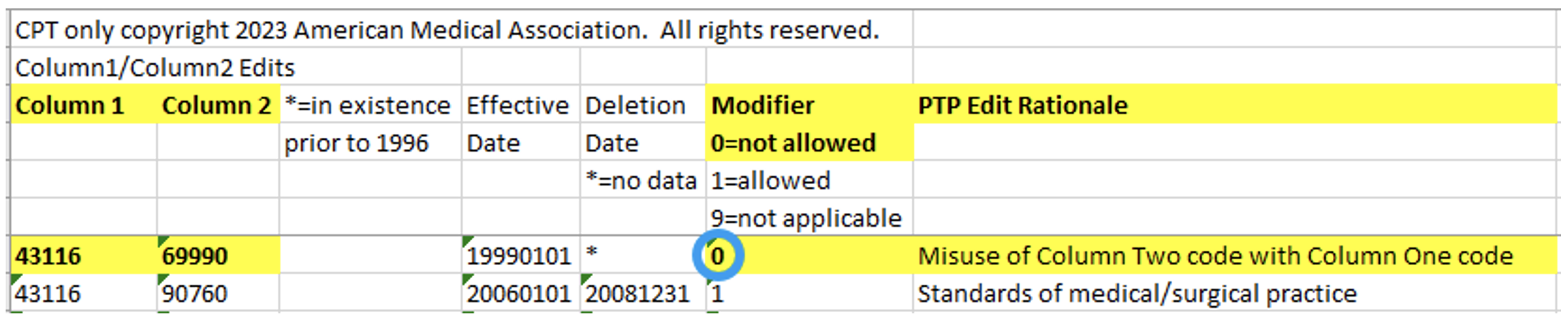 CPT Coding for Use of Operating Microscope (+69990)