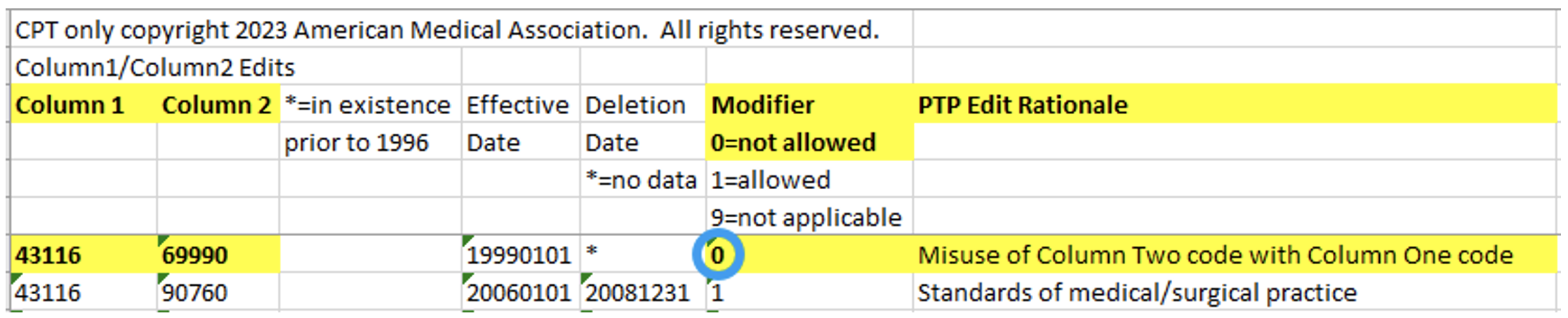 CPT Coding for Use of Operating Microscope Picture 1