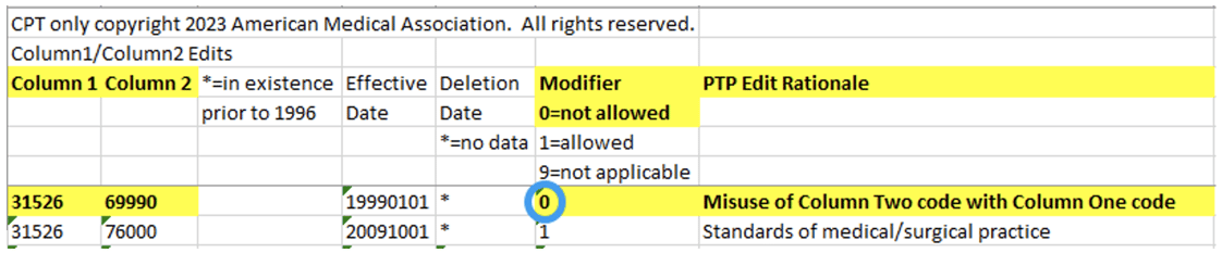 CPT Coding for Use of Operating Microscope (+69990)