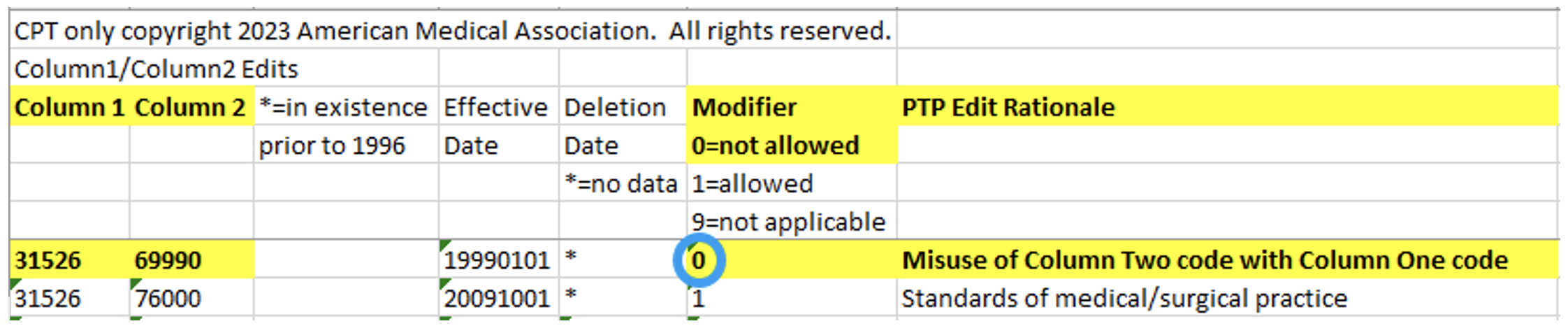 CPT Coding for Use of Operating Microscope Picture 2