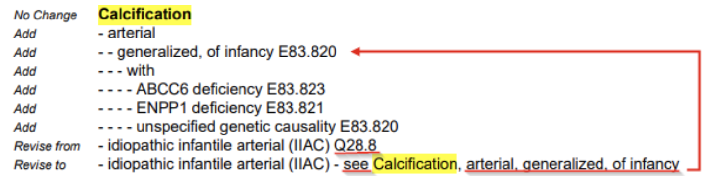 FY 2026 ICD-10-CM Code Updates