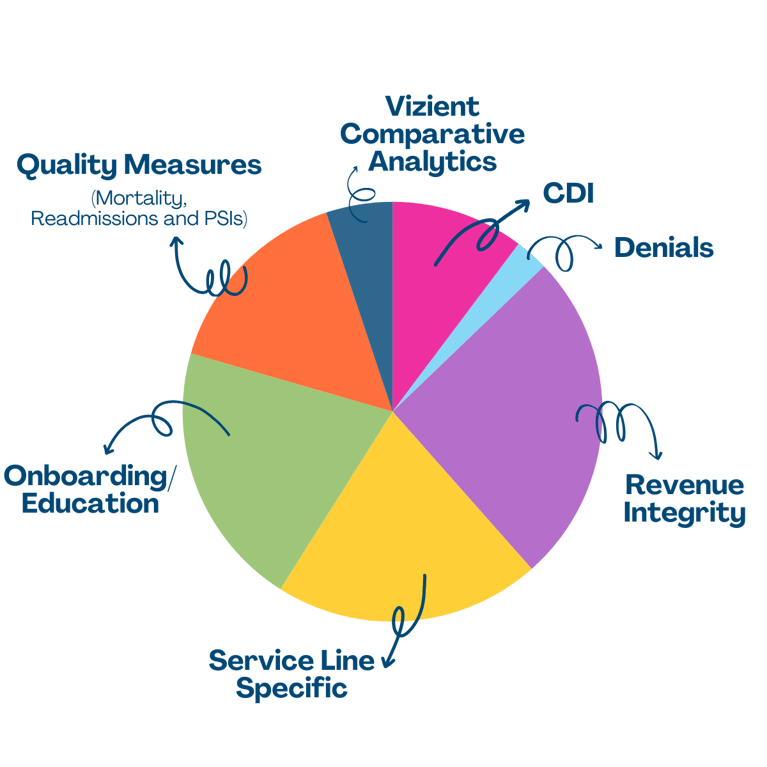 Focused Medical Coding Audits