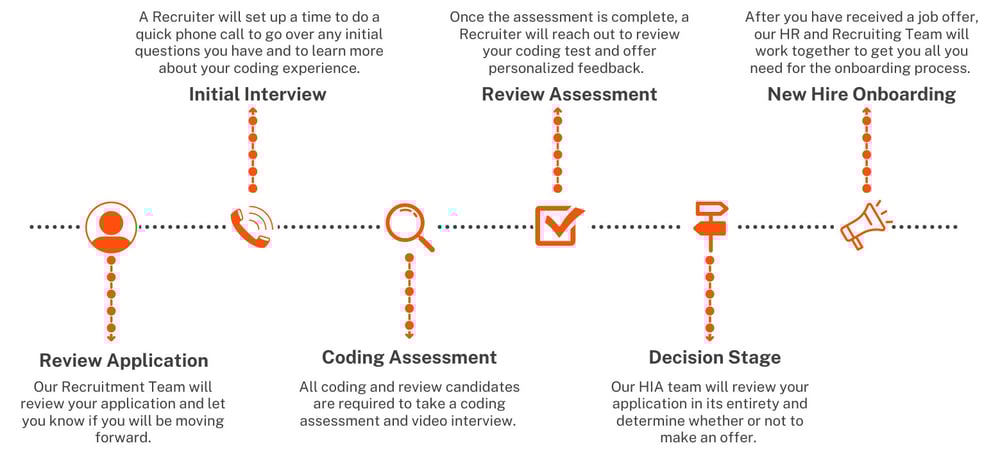 HIA-Recruitment-Application-Timeline HIA-Recruitment-Application-Timeline