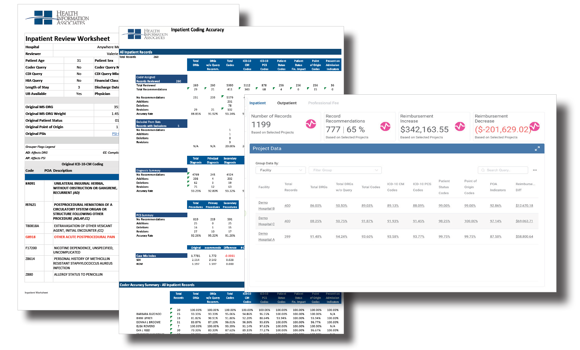 IP Summary Worksheet Dashboard