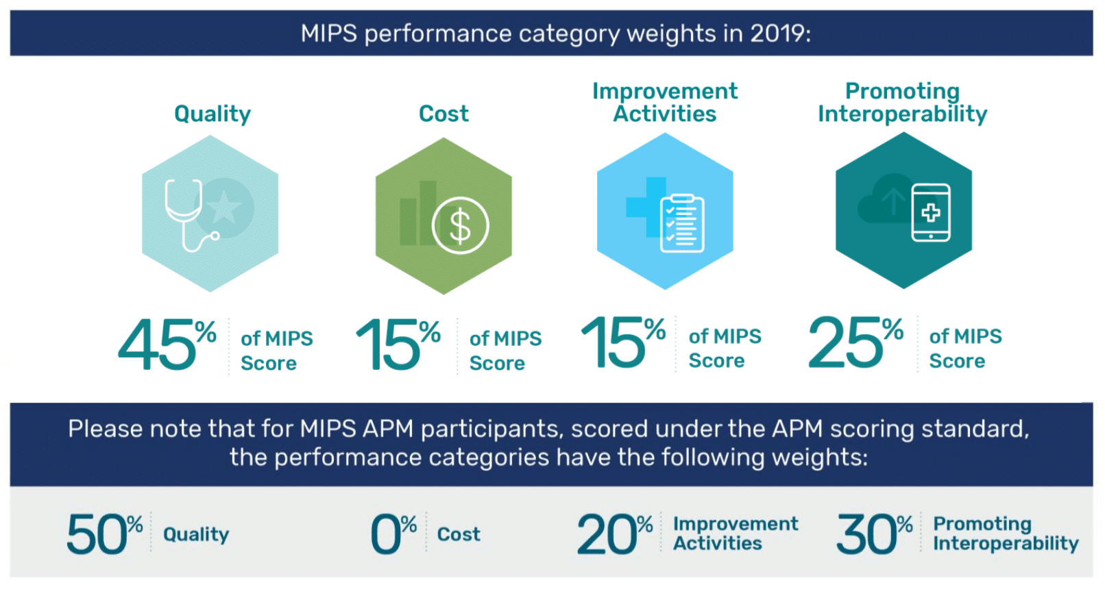 MIPS 2019