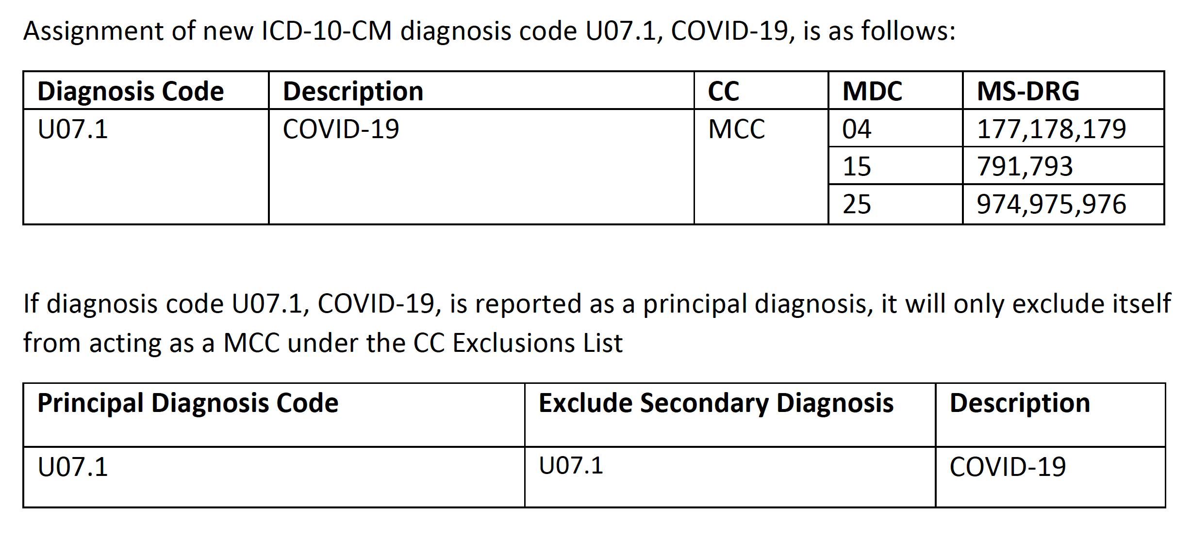 DRGs for COVID 19
