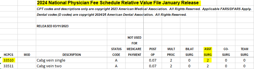 Physician Fee Schedule Relative Value Files