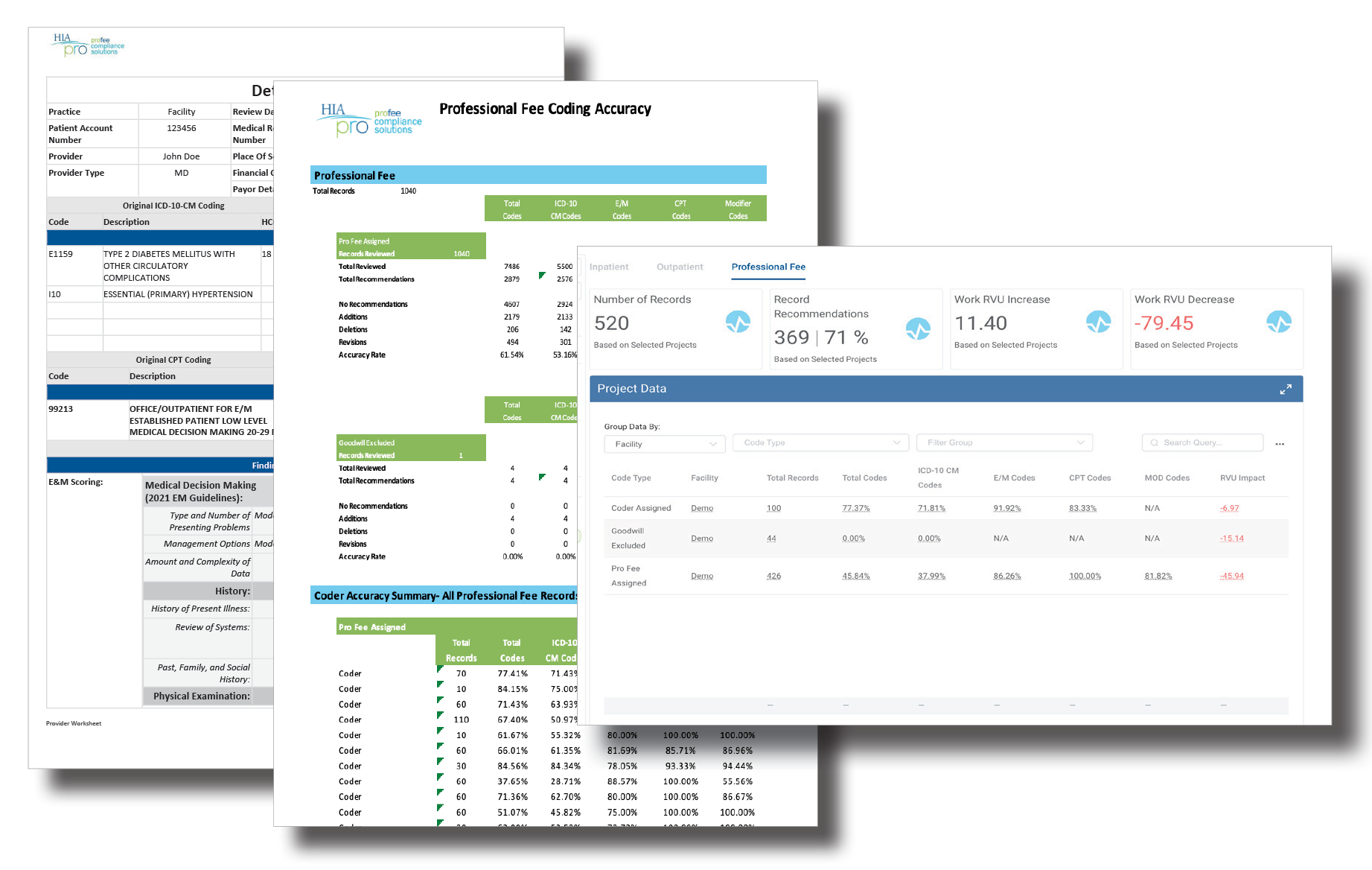 Profee-review-Summary-Worksheet-Dashboard