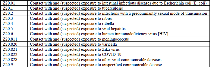 part-3-new-icd-10-codes-and-ipps-changes-for-2023