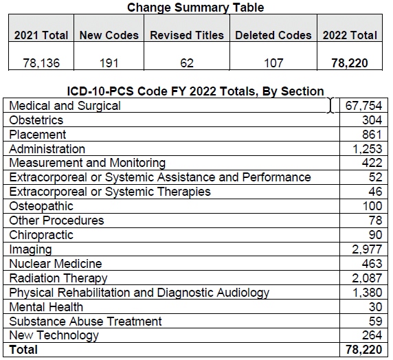 2024 Icd 10 Changes Bree Marley